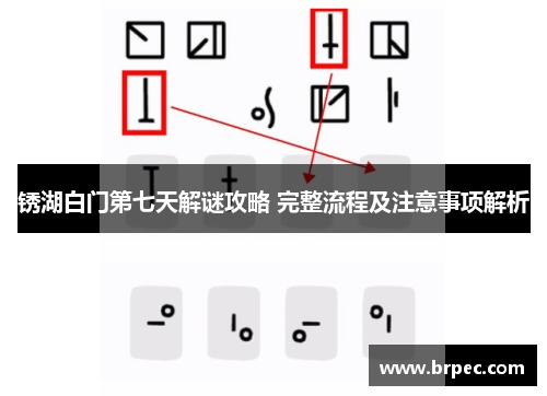 锈湖白门第七天解谜攻略 完整流程及注意事项解析