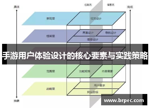 手游用户体验设计的核心要素与实践策略